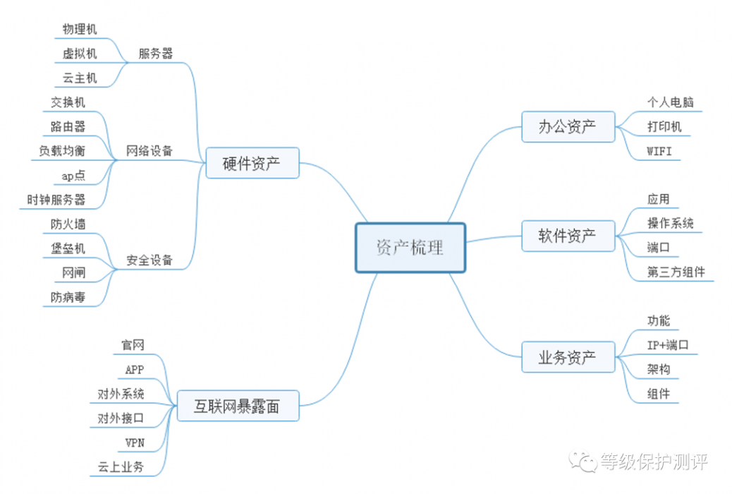 HVV大型攻防演練檢測篇插圖(2) HVV大型攻防演練檢測篇插圖(2)