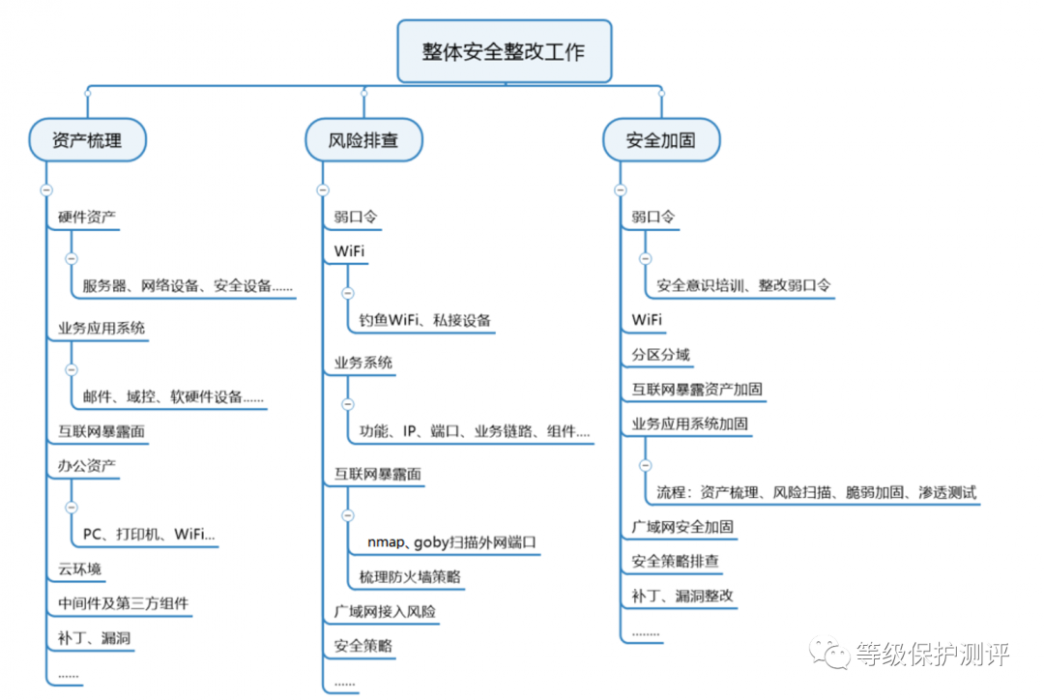 HVV大型攻防演練檢測篇插圖 HVV大型攻防演練檢測篇插圖